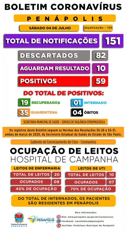 Detalhes Notícia