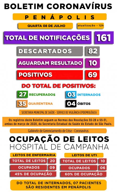 Detalhes Notícia