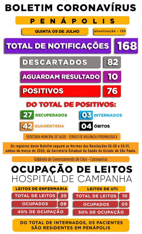 Detalhes Notícia