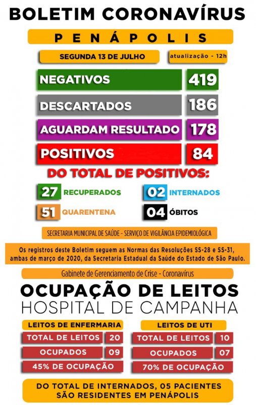 Detalhes Notícia