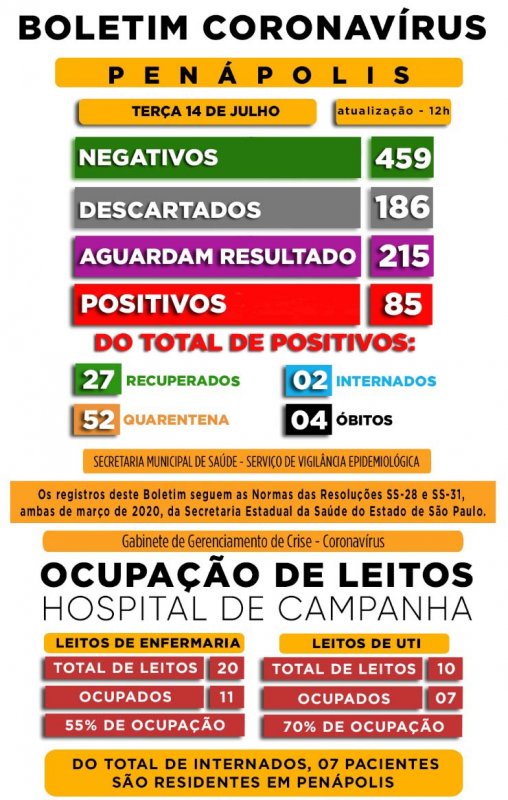 Detalhes Notícia