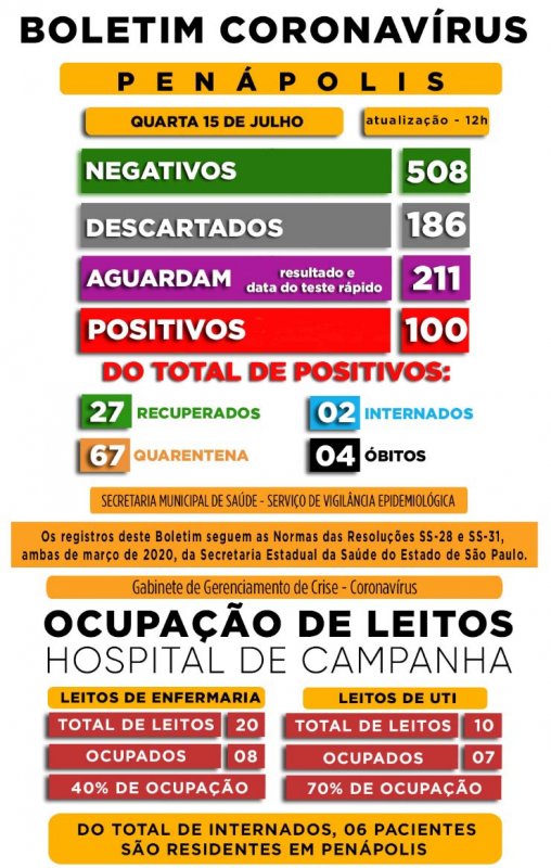 Detalhes Notícia