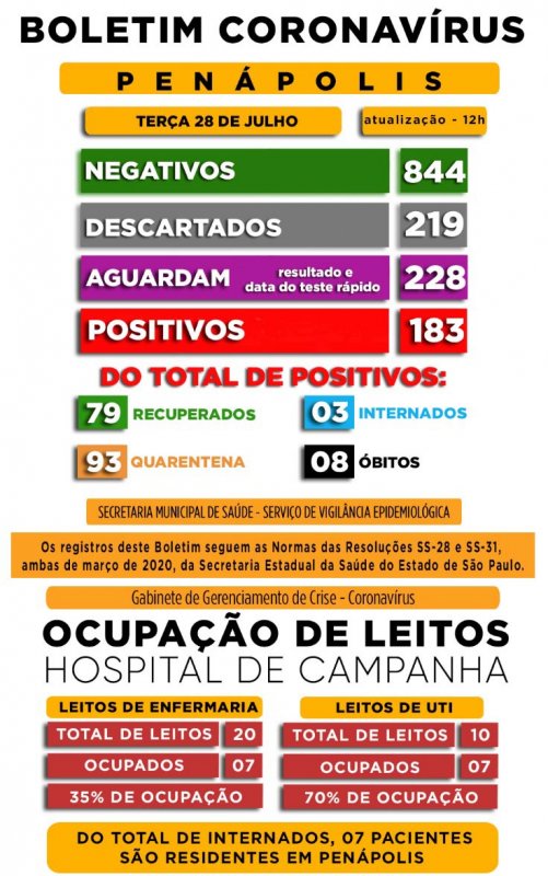 Detalhes Notícia