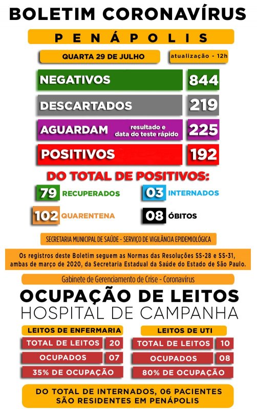 Detalhes Notícia
