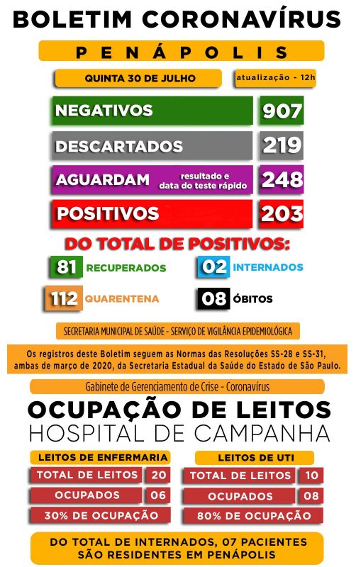 Detalhes Notícia