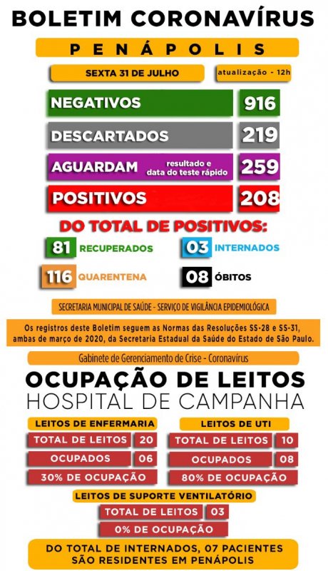 Detalhes Notícia
