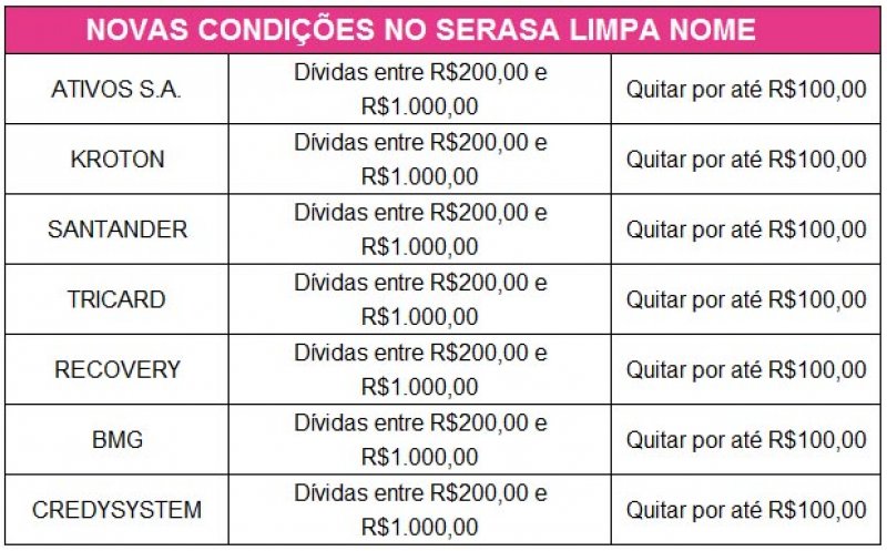 Detalhes Notícia