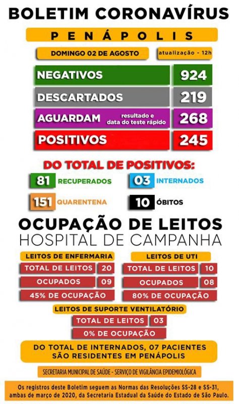 Detalhes Notícia