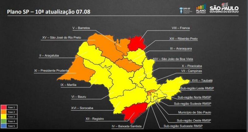 Região avança para a Fase Amarela do Plano SP