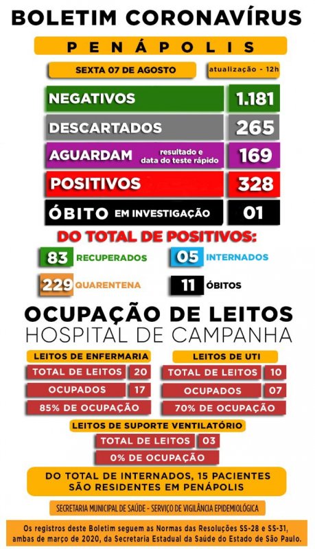 Detalhes Notícia