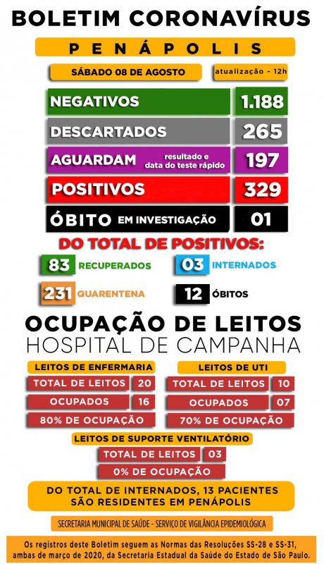 Detalhes Notícia
