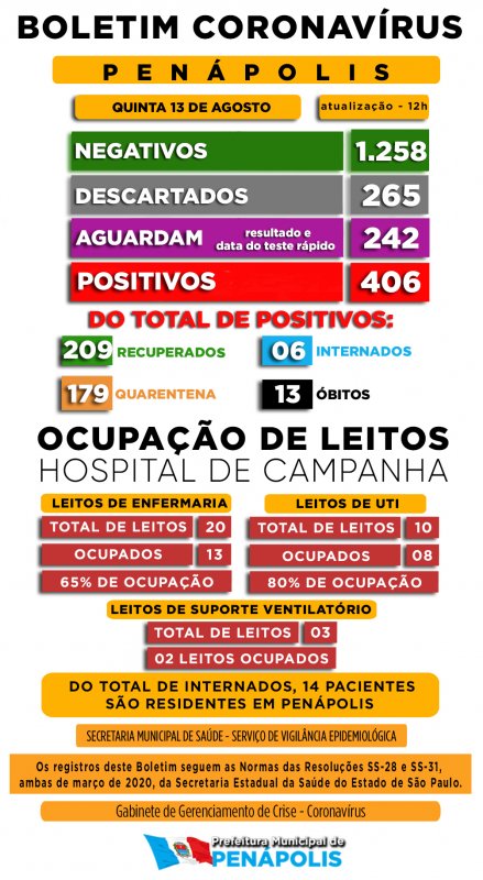 Detalhes Notícia