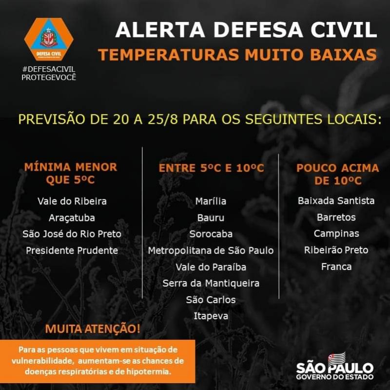 Detalhes Notícia