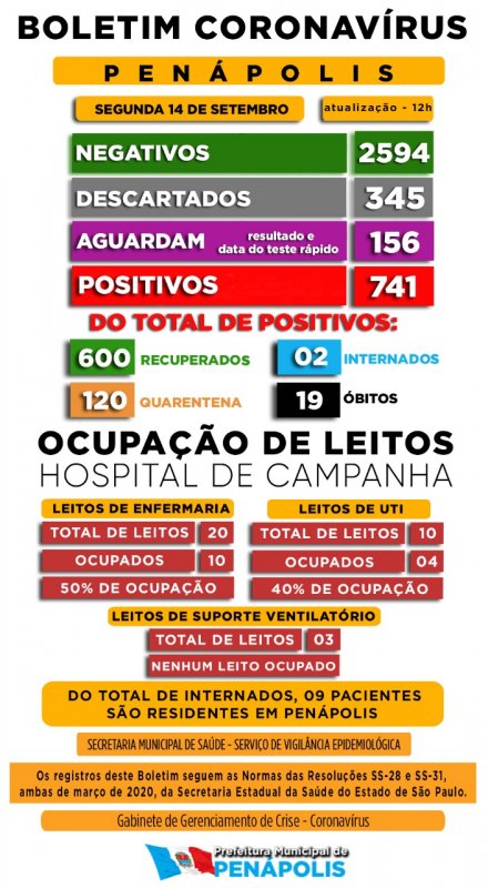 Detalhes Notícia