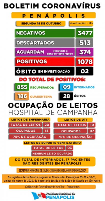 Detalhes Notícia