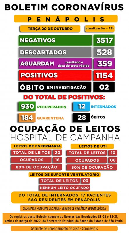 Detalhes Notícia