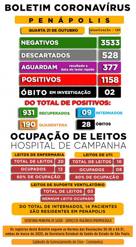 Detalhes Notícia
