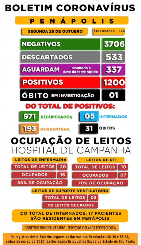 Detalhes Notícia