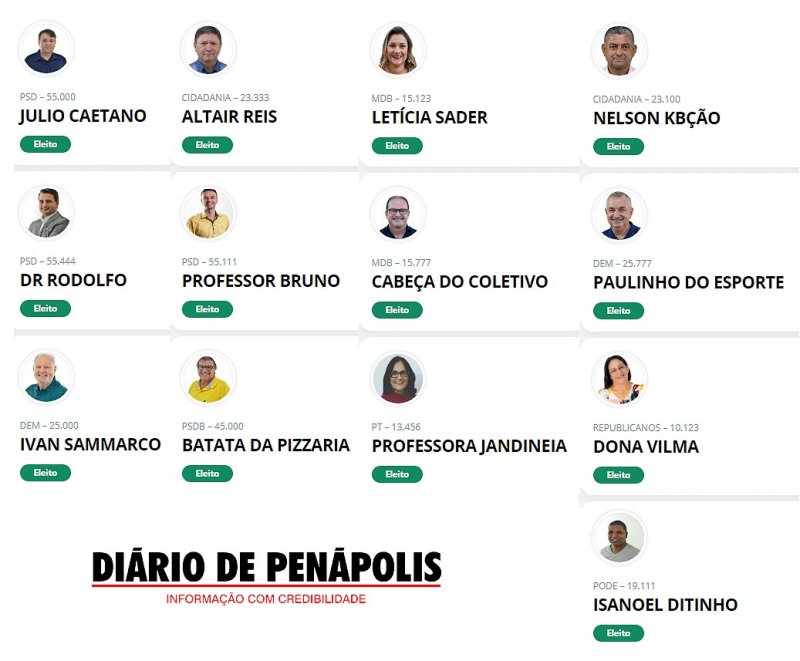 Detalhes Notícia