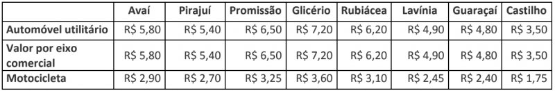 Rondon: Novas tarifas de praças de pedágio entram em vigor a partir de 1º de dezembro