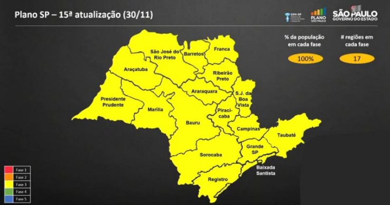 Todo o Estado volta para a fase amarela do Plano SP