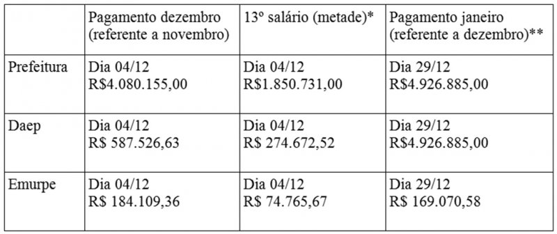 Detalhes Notícia