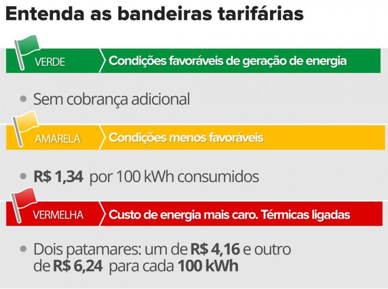 Detalhes Notícia