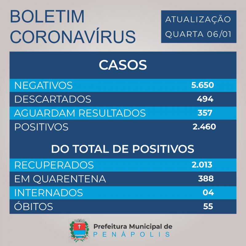 Detalhes Notícia