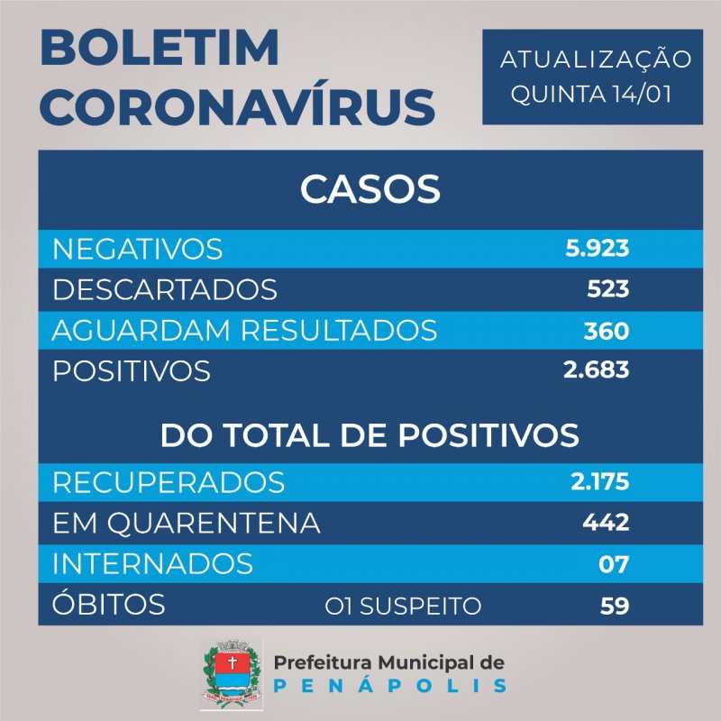 Detalhes Notícia