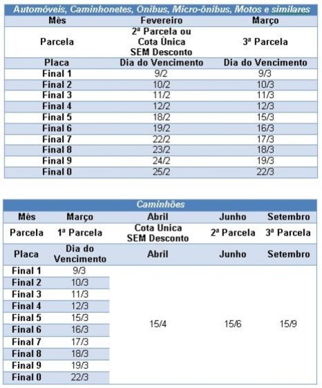 Proprietários de veículos com placa final 6 têm até esta sexta-feira para pagar IPVA 2021 sem desconto