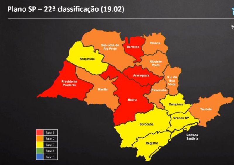 Região de Araçatuba permanece na fase amarela e de São José do Rio Preto na fase laranja