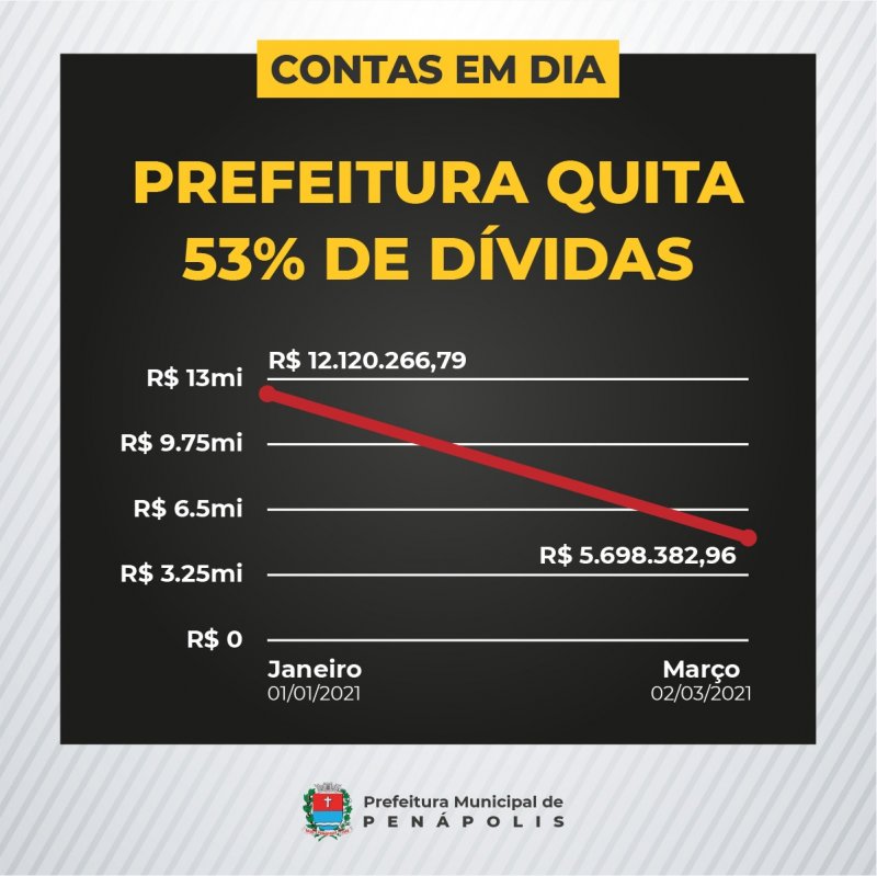 Detalhes Notícia