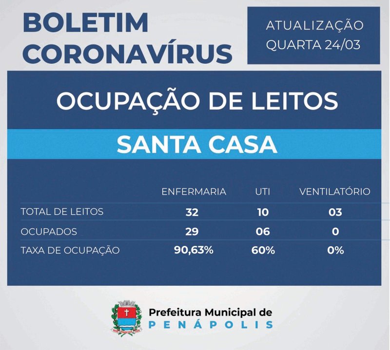 Detalhes Notícia