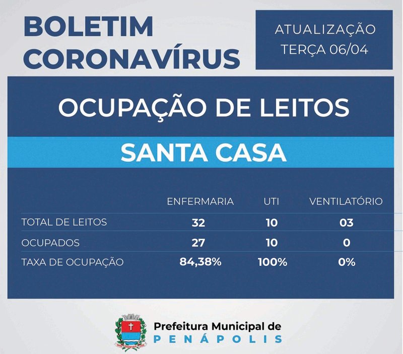 Detalhes Notícia