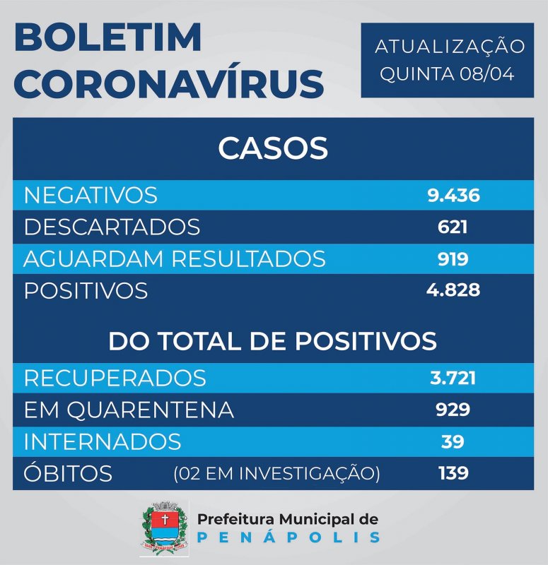 Detalhes Notícia