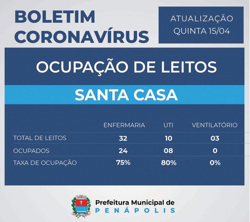 Detalhes Notícia