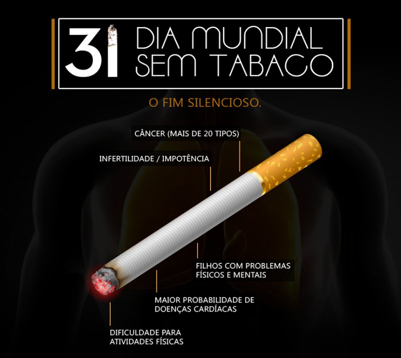 31 de maio: Dia Mundial sem Tabaco Fumantes e os riscos de contaminação pela Covid-19