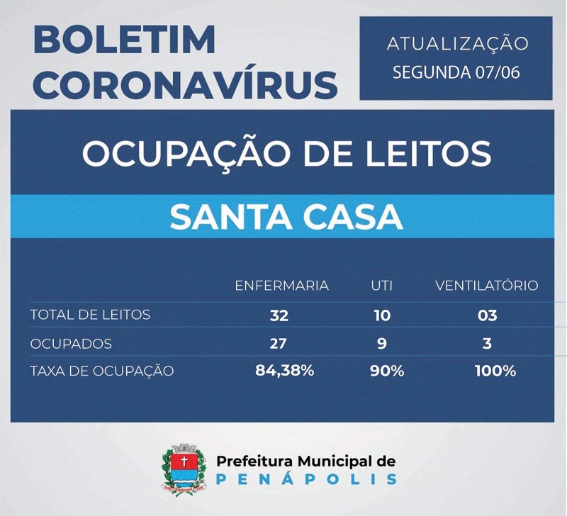 Covid: Óbito de mulher de 71 anos é confirmado em Penápolis
