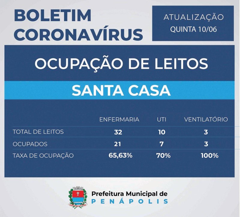 Detalhes Notícia