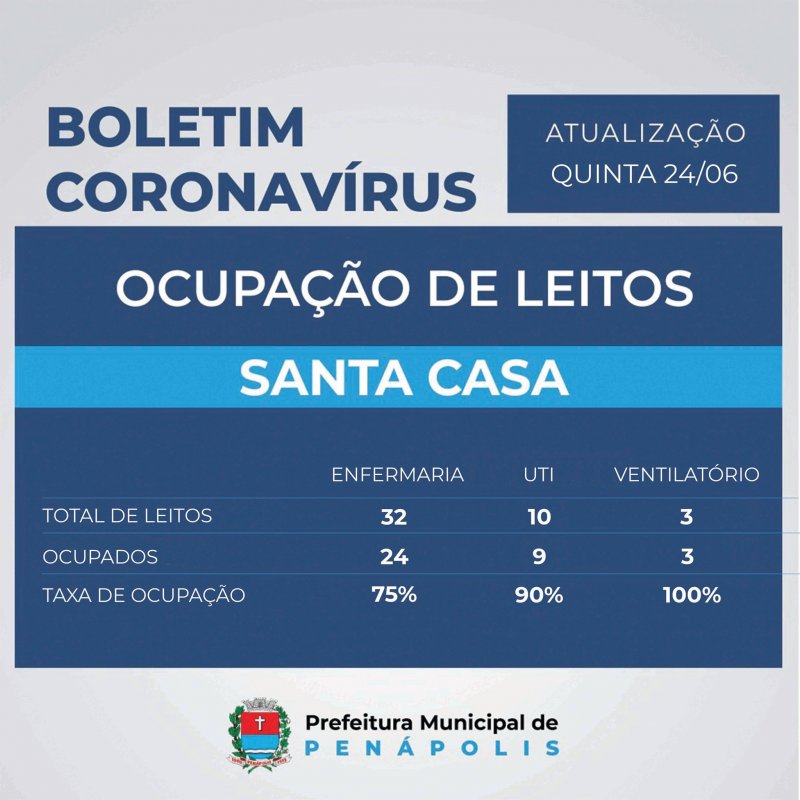 Detalhes Notícia