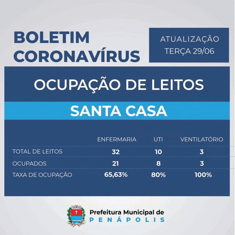 Mais um óbito por Covid confirmado em Penápolis