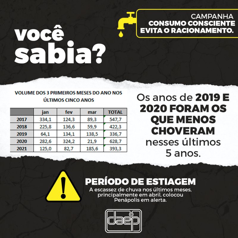 Detalhes Notícia