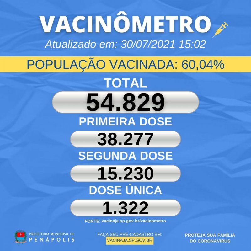Detalhes Notícia