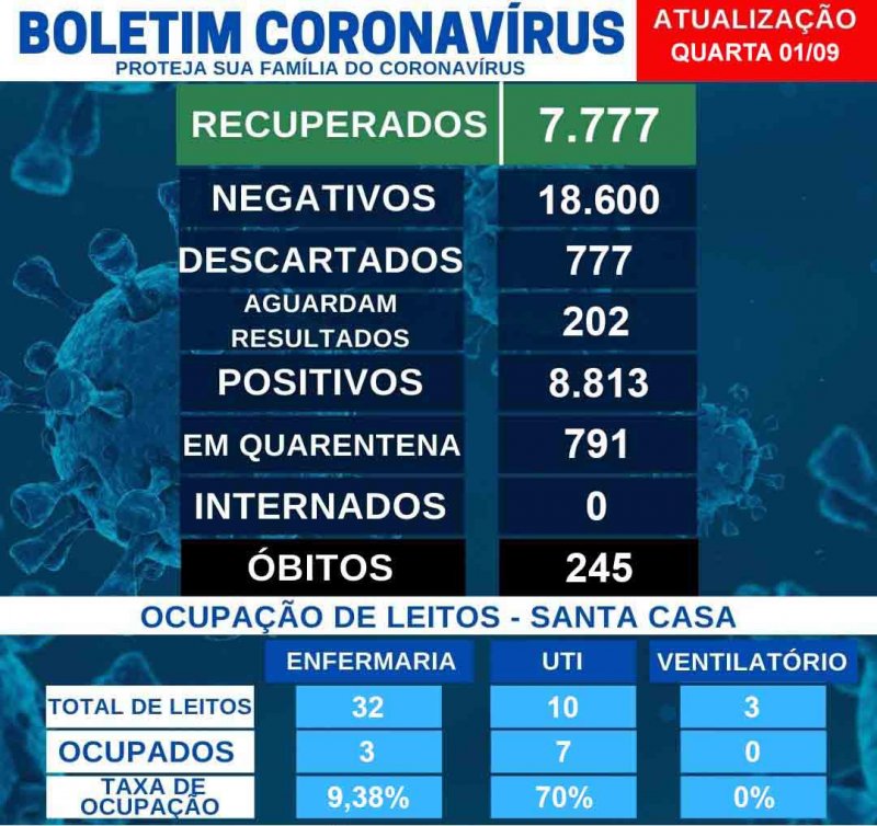 Detalhes Notícia