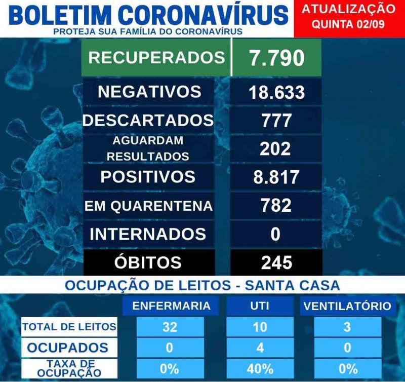 Enfermaria: Todos os 32 leitos estão disponíveis em Penápolis