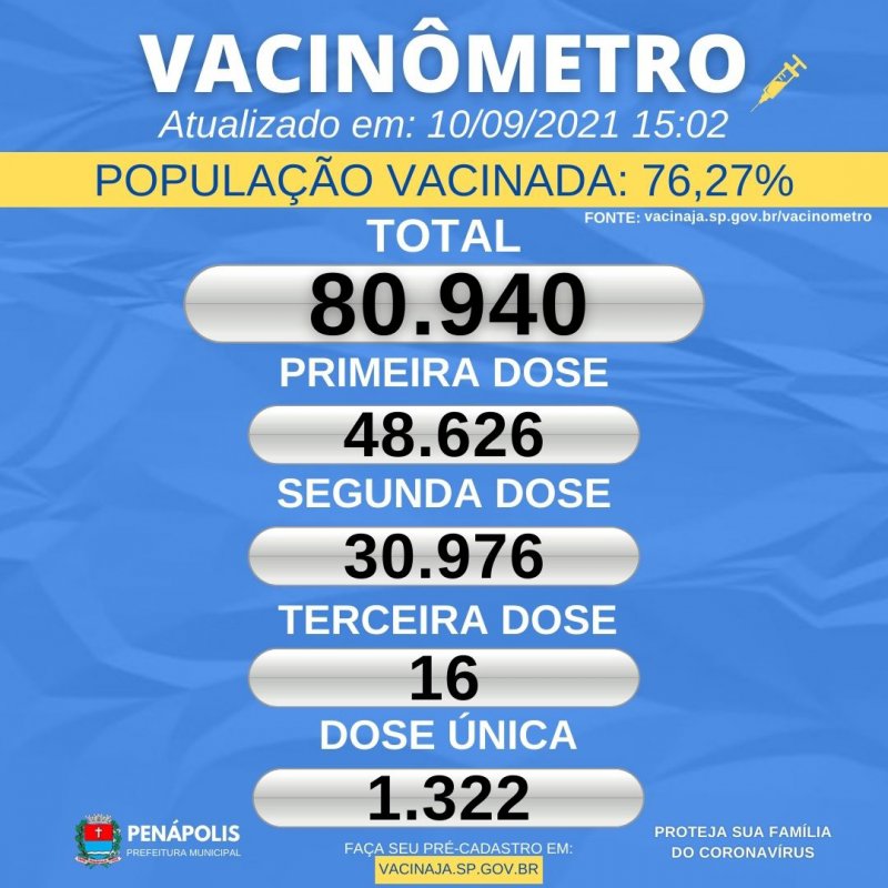 Detalhes Notícia