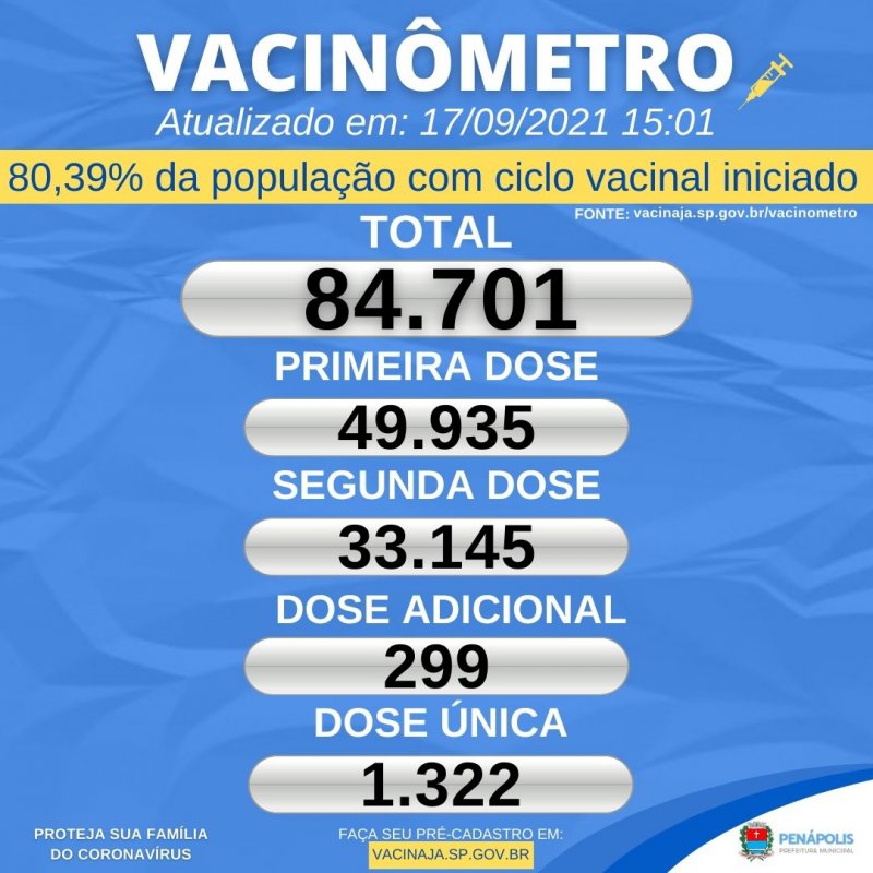 Vacinômetro Covid-19 em Penápolis