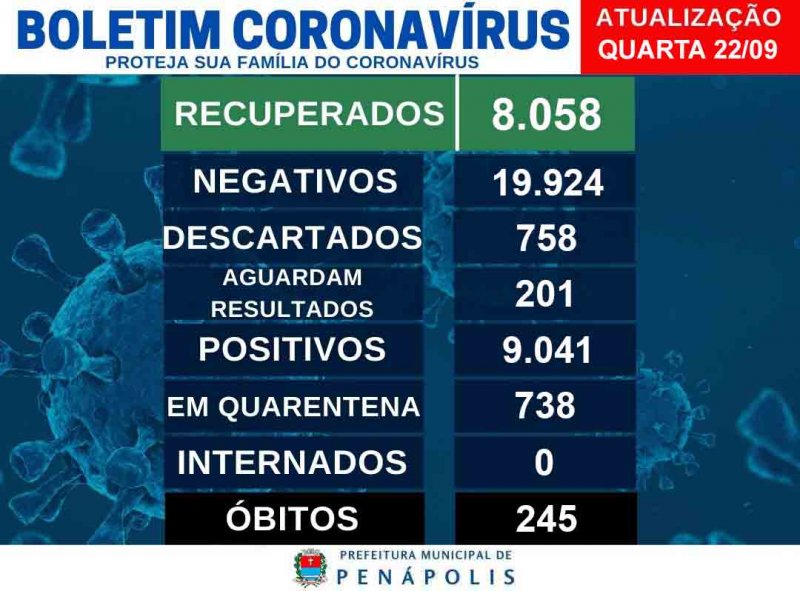 Todos os 32 leitos da enfermaria Covid estão disponíveis em Penápolis