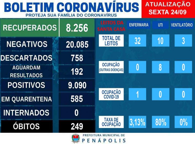 Detalhes Notícia