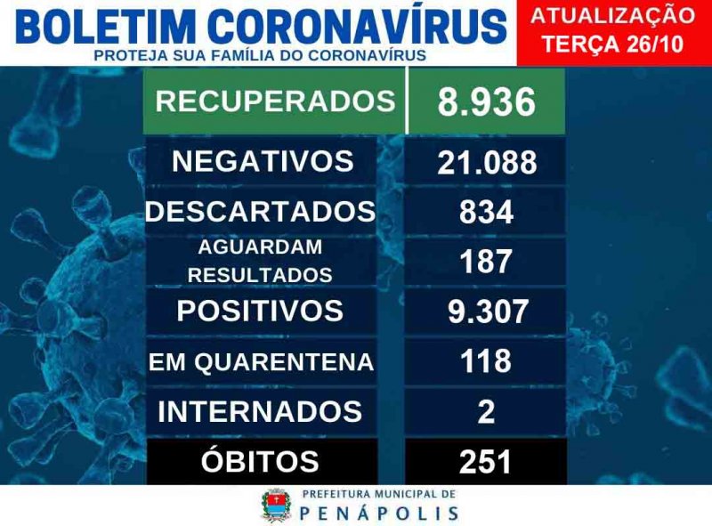 Penápolis: UTI Covid tem dois pacientes internados com a doença